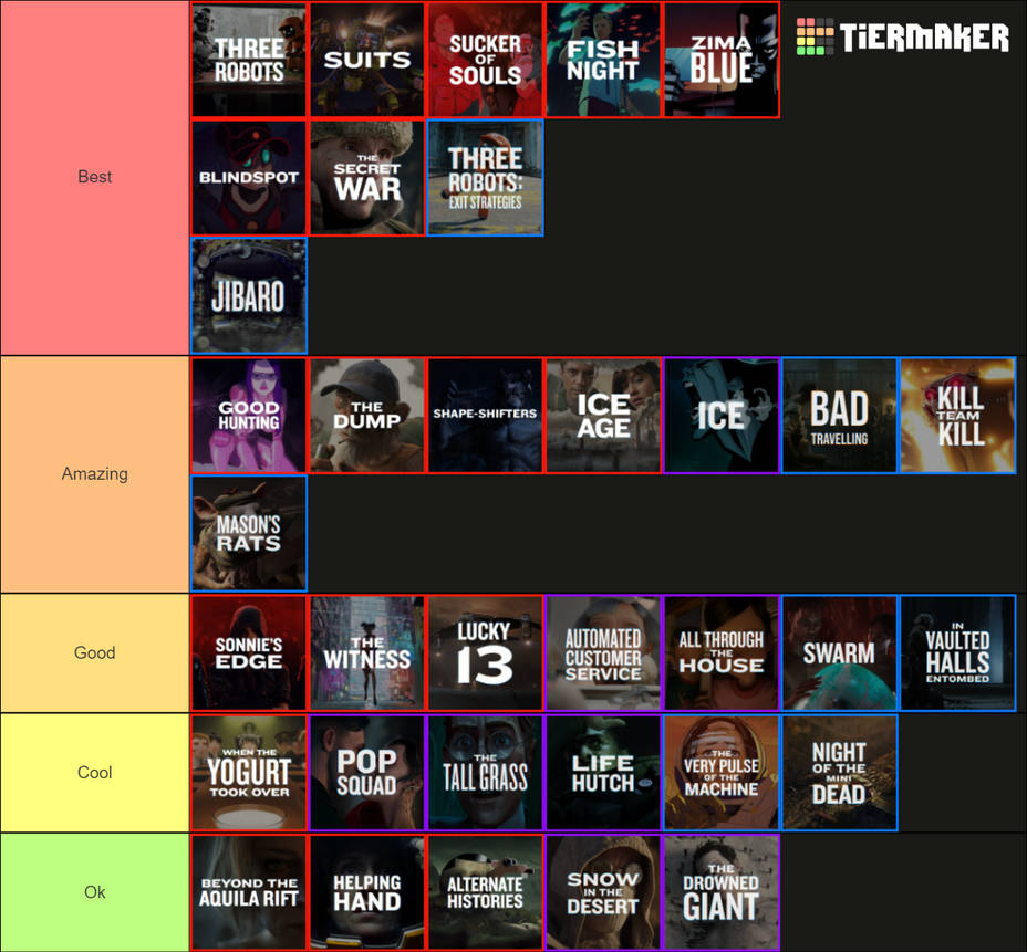 My Ranking Episodes LDR ( Volume 1 3) Tierlist by davidthehedgehog2005 ...