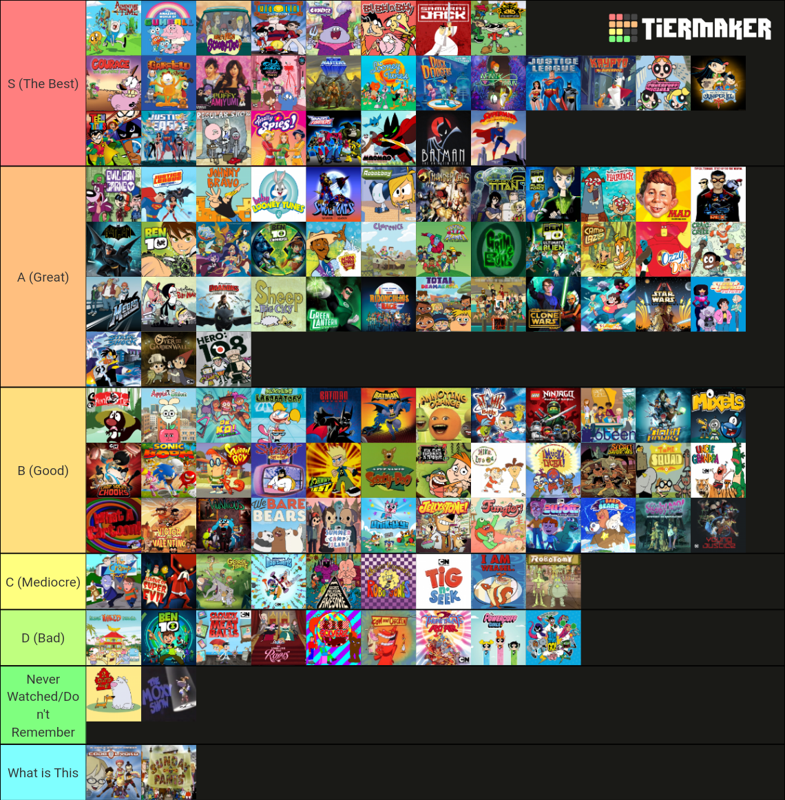 2000s Cartoons Tier List by cartoonrankings on DeviantArt