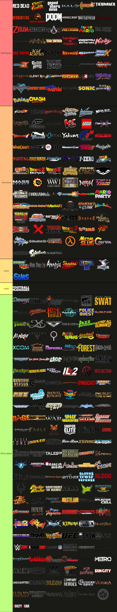 My Ranking Video games franchise tiermaker by davidthehedgehog2005 on ...