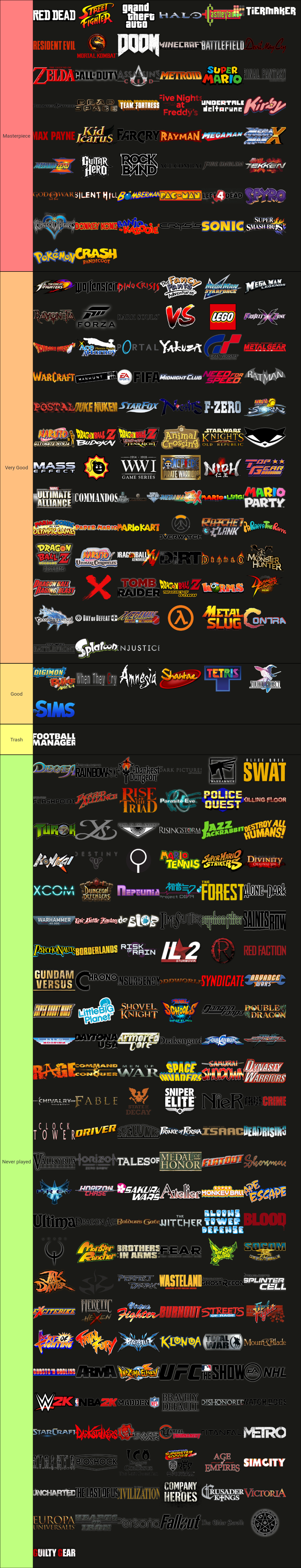 Create a Every Xbox Game Studios of all time. Tier List - TierMaker