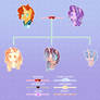 Starlight Glimmer's Family