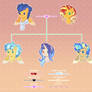 Sunset Shimmer's Family