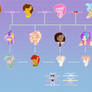Pinkie Pie's Family