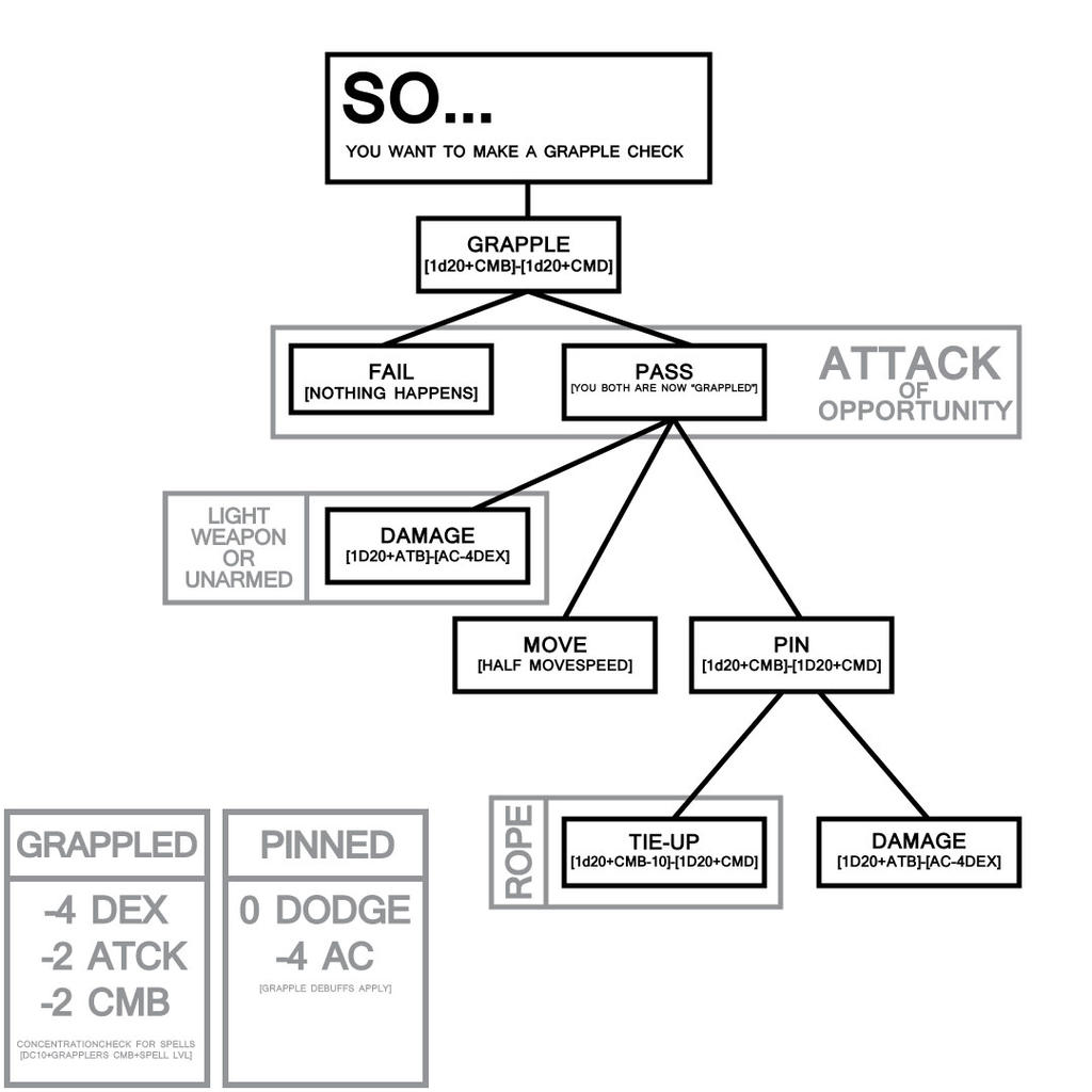 Pathfinder Operators R6 Org Chart GrappleChart_Pathfinder by Garanz on DeviantArt