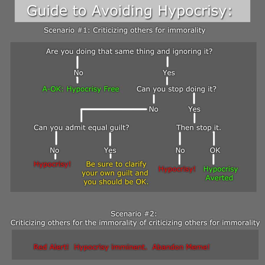 Guide to avoiding Hypocrisy