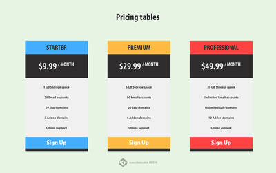 Pricing tables