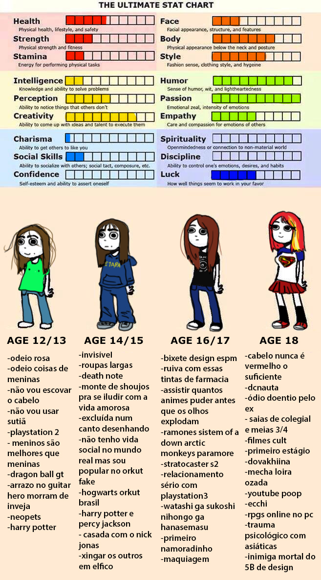 The Ultimate Stat Chart by FuyuNeko0 on DeviantArt