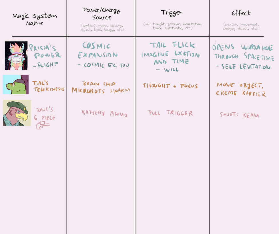 magic system meme! by space-salaman on DeviantArt