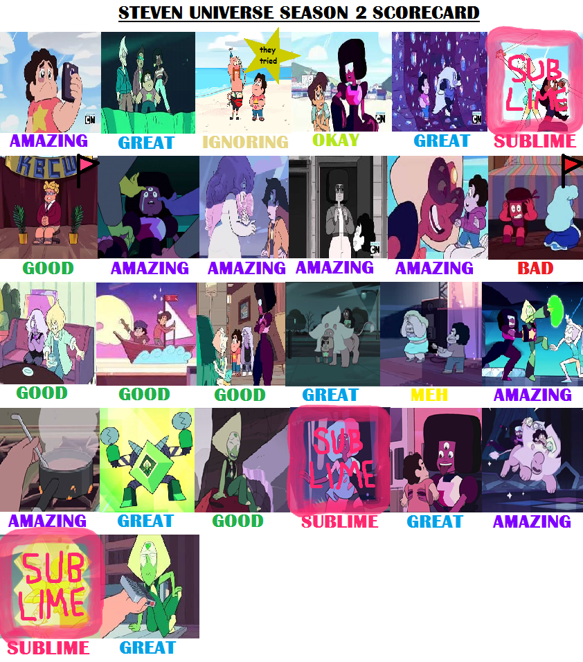 Steven Universe Season 2 Scorecard by Guacola772 on DeviantArt