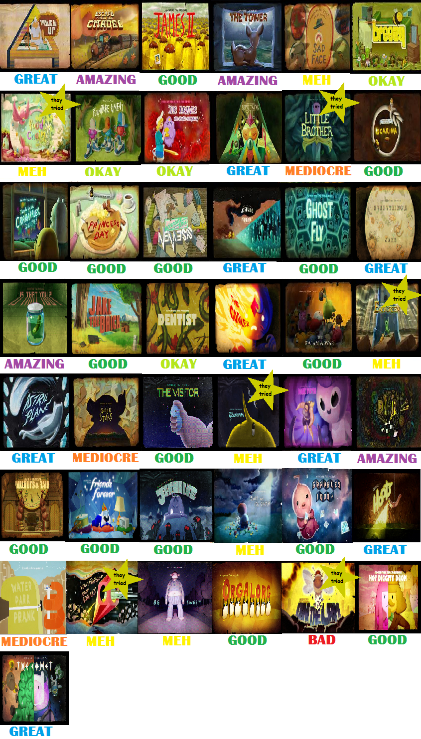 Adventure Time Season 6 Scorecard by Guacola772 on DeviantArt
