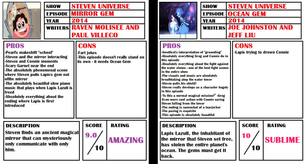 Steven Universe Season 3 Scorecard by Guacola772 on DeviantArt