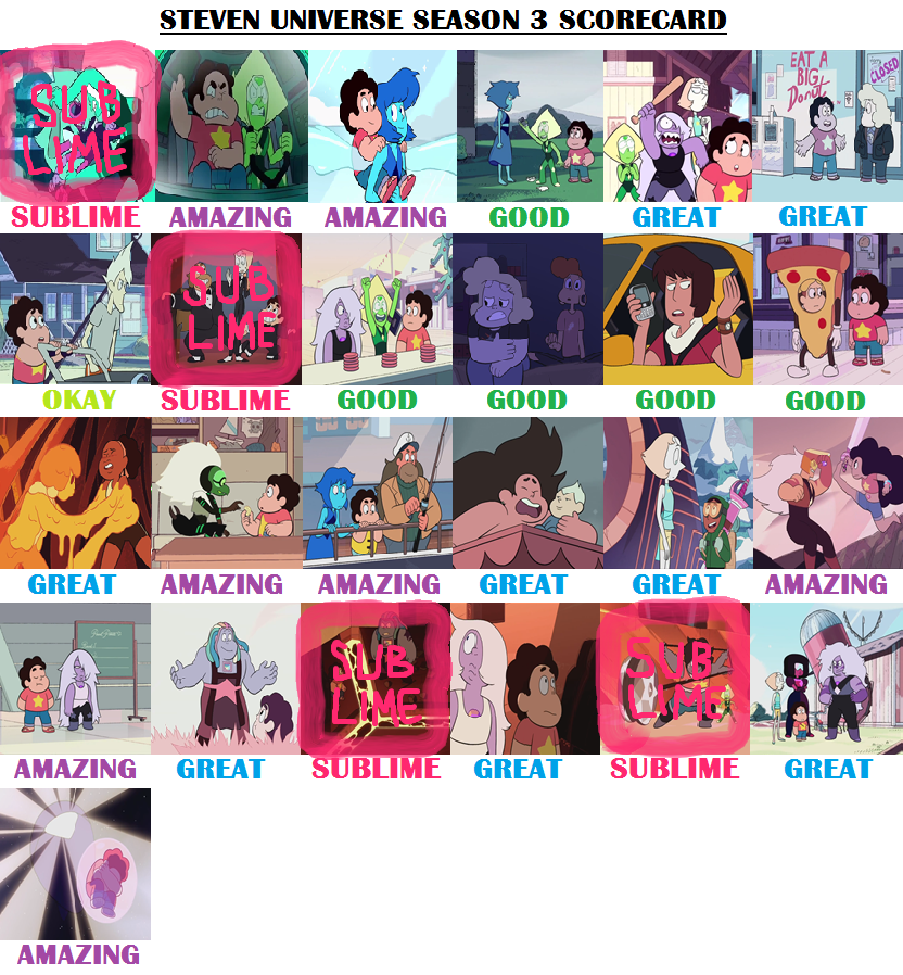 Steven Universe Season 3 Scorecard by Guacola772 on DeviantArt