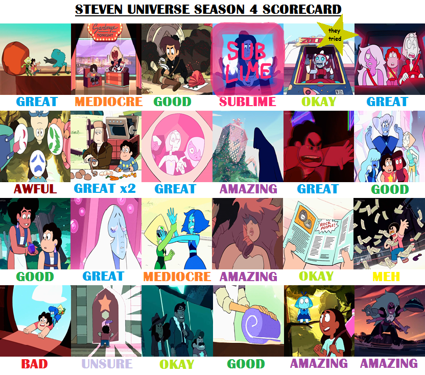 Steven Universe Season 3 Scorecard by Guacola772 on DeviantArt