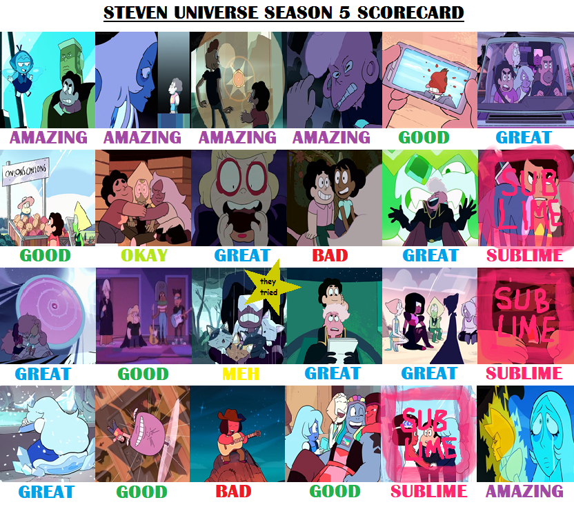 Steven Universe Season 5 Scorecard by Guacola772 on DeviantArt