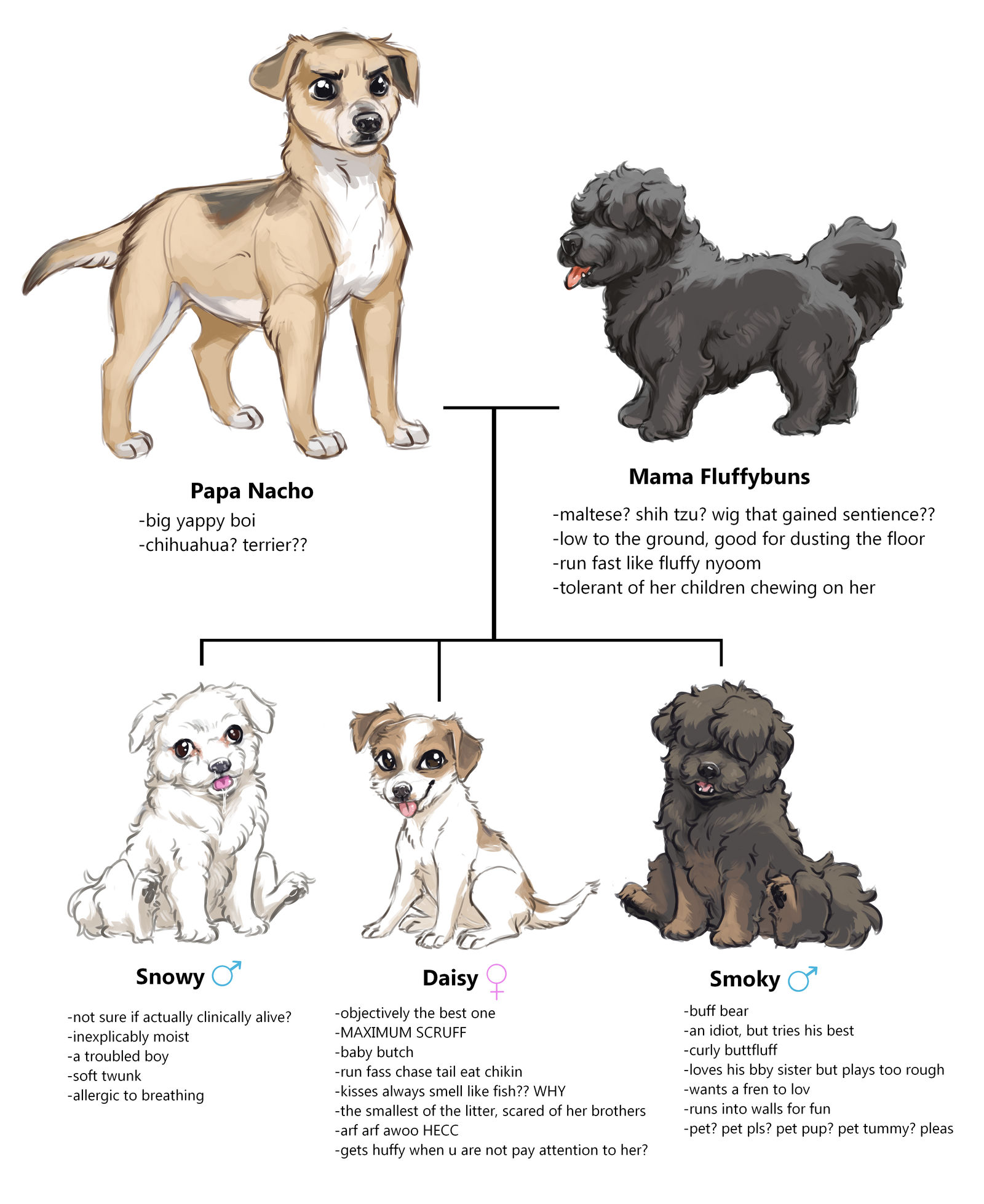 Family Tree By Lopoddity On Deviantart Family Tree By Lopoddity On Deviantart