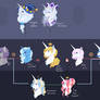 Great and Powerful Lineage