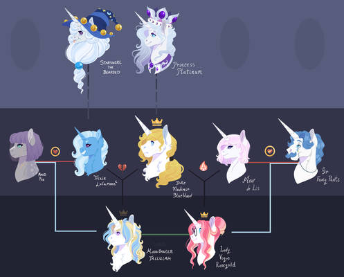 Great and Powerful Lineage