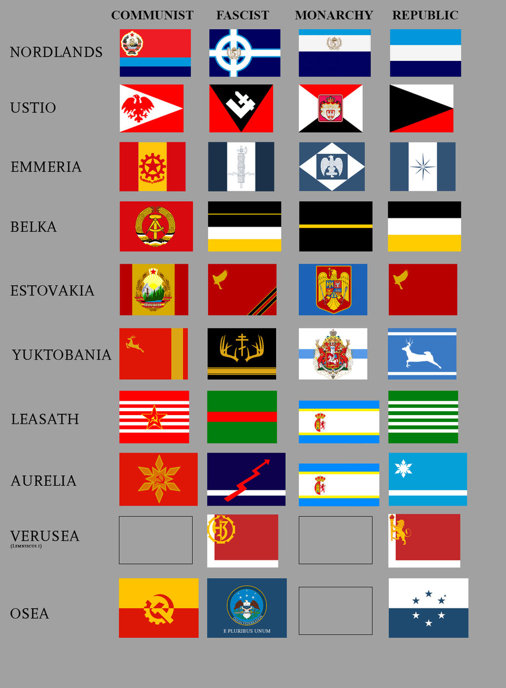 Strangereal flags - Vicky II style by VoughtVindicator on DeviantArt