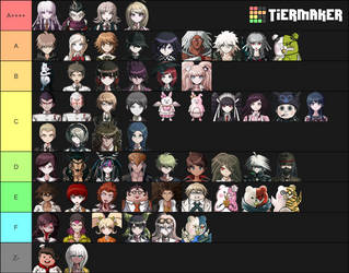 Danganronpa Trilogy Tier List (2019)