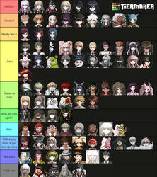 Danganronpa Tier List 2020