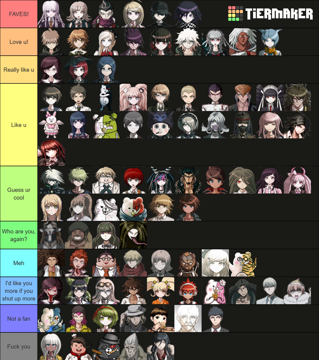 All Danganronpa 2 Characters (spoilers) Tier List (Community