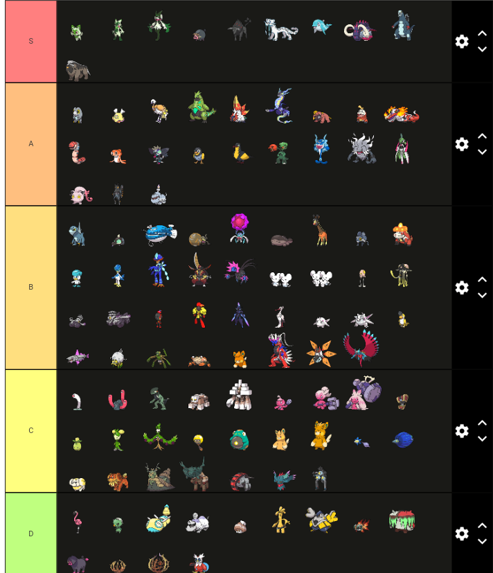 Tier list of Pokemons I would like to see in Unite. I'm pretty