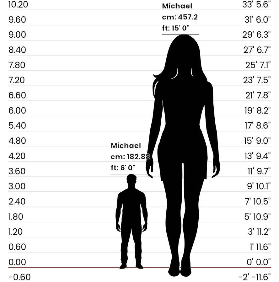 Height Comparison The Amazon Dimension by Ayahyeet1 on DeviantArt