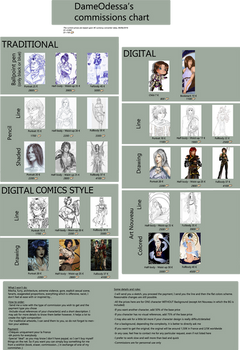 Dameodessa's Commissions chart