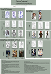 Dameodessa's Commissions chart by DameOdessa