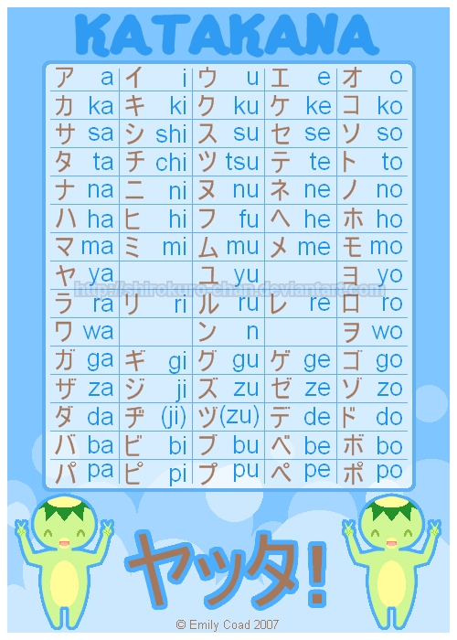 Katakana Chart By Shirokuro Chan On Deviantart Katakana Chart By Shirokuro Chan On Deviantart