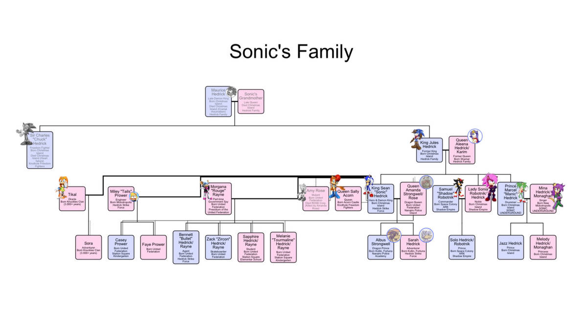 Sonic's Family by LeonWinkler2001 on DeviantArt