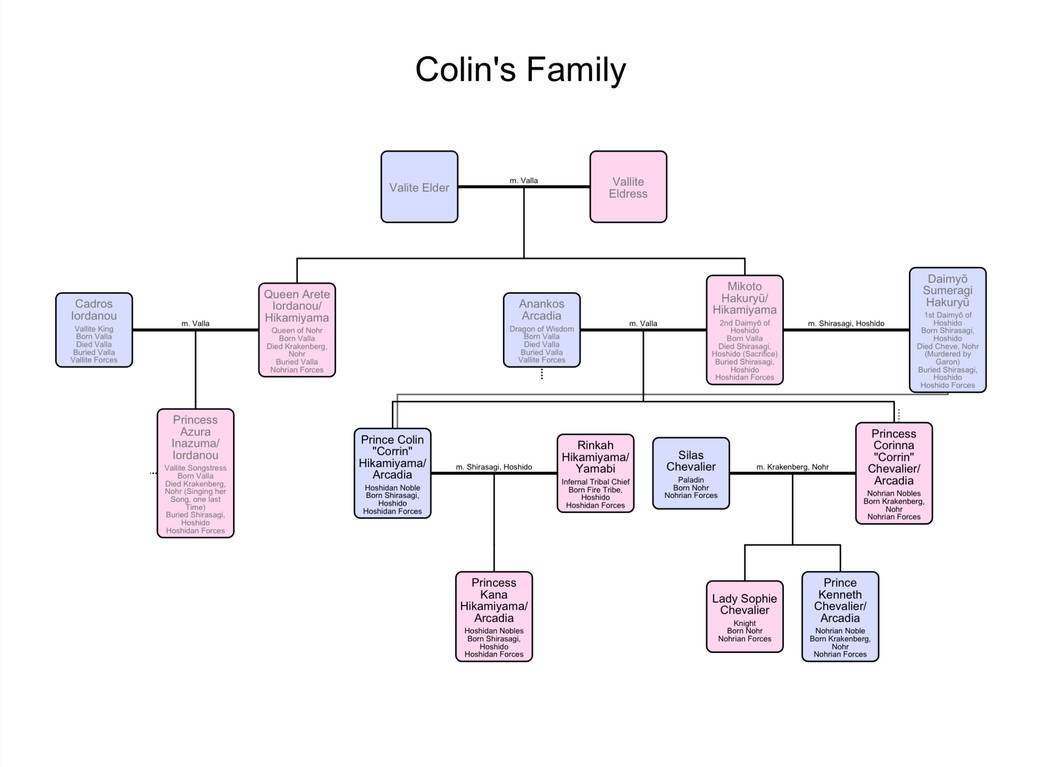 Colin's Family by LeonWinkler2001 on DeviantArt