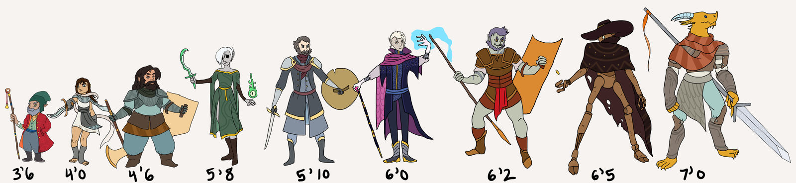 Fantasy Races Height Chart by skystreak279 on DeviantArt