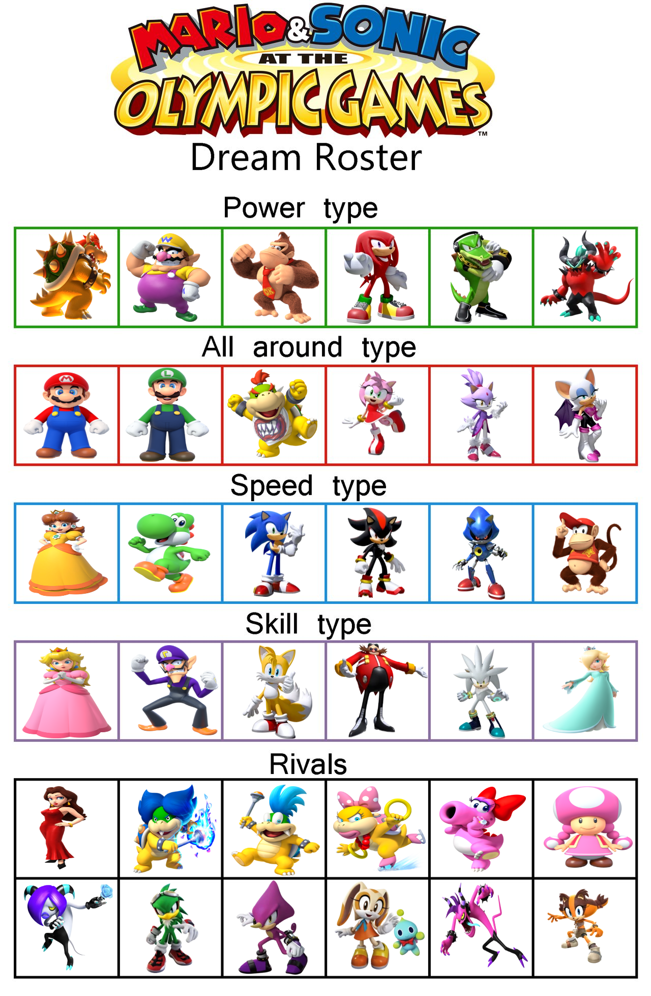 Mario and Sonic roster by Arcion-Days on DeviantArt