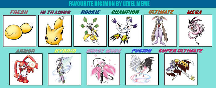 Favorite Digimon by Level