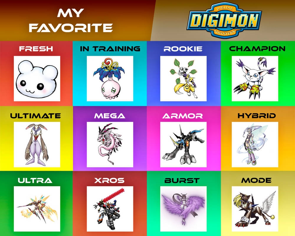 Favorite Digimon By Level by Arcion-Days on DeviantArt