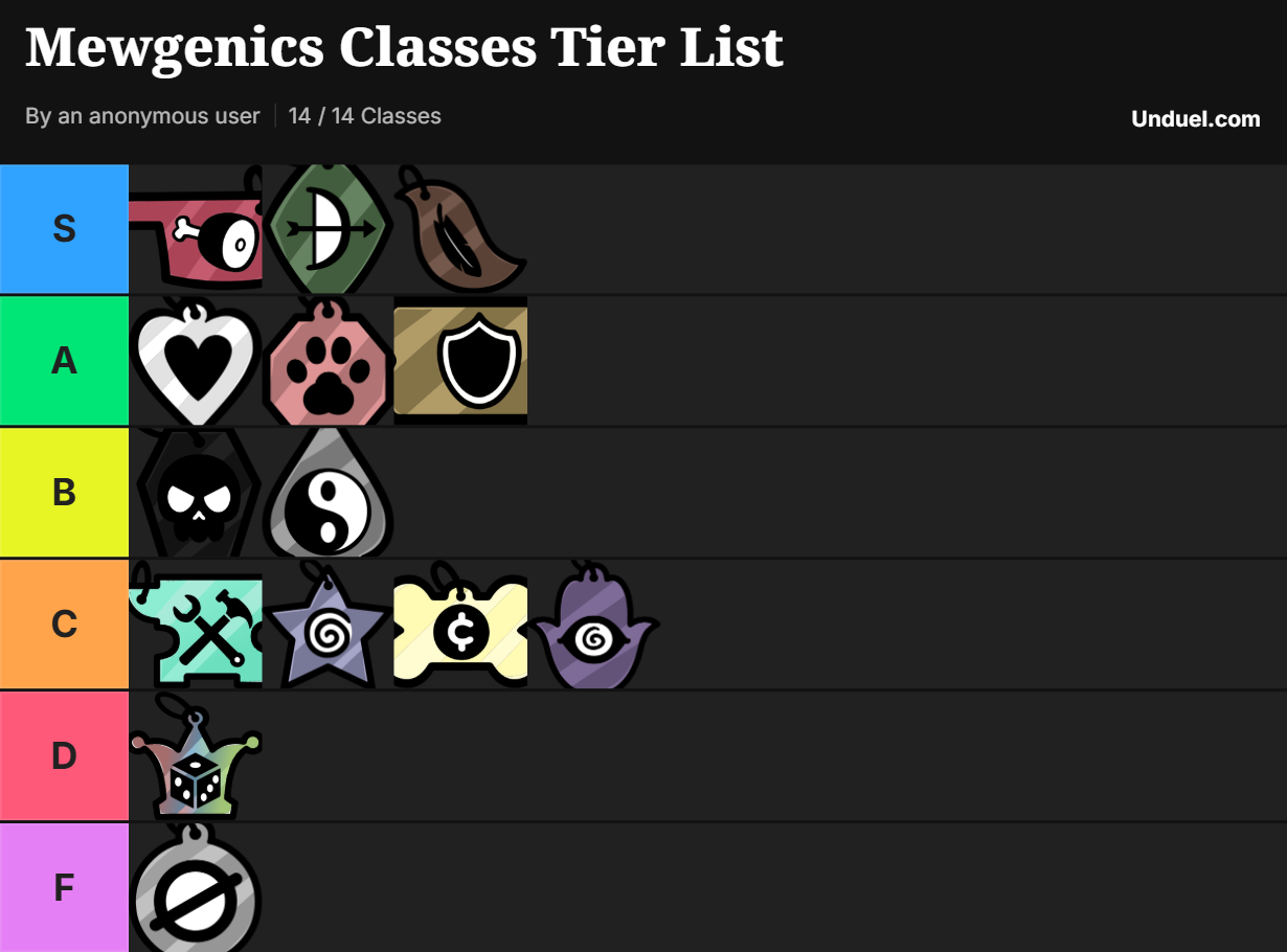 My Mewgenics Classes Tier List by dogninja27 on DeviantArt