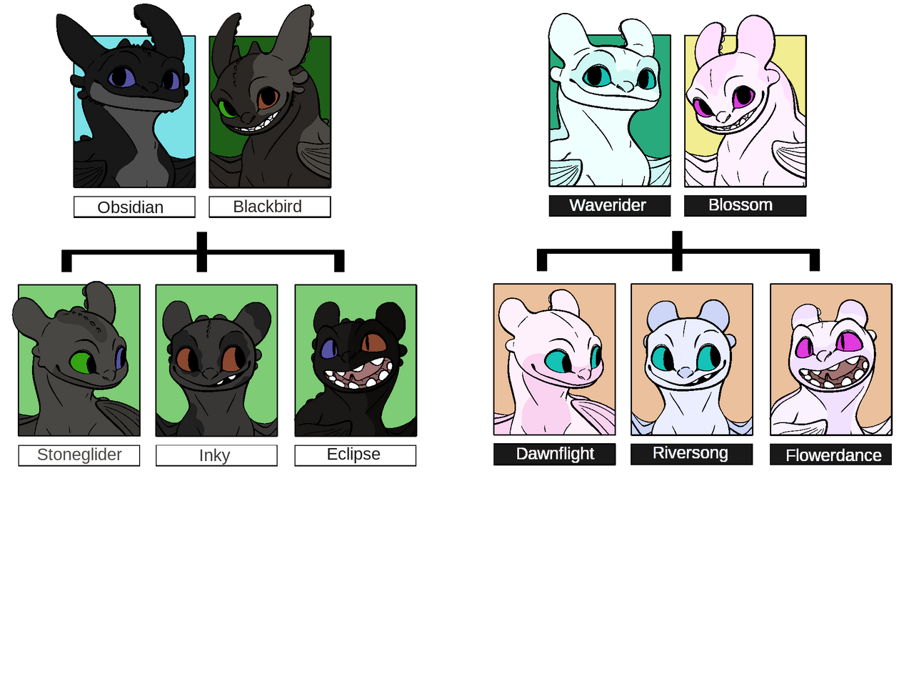 Fury Lineage My first Fury Family tree ((Not done)) by levilover02 on DeviantArt