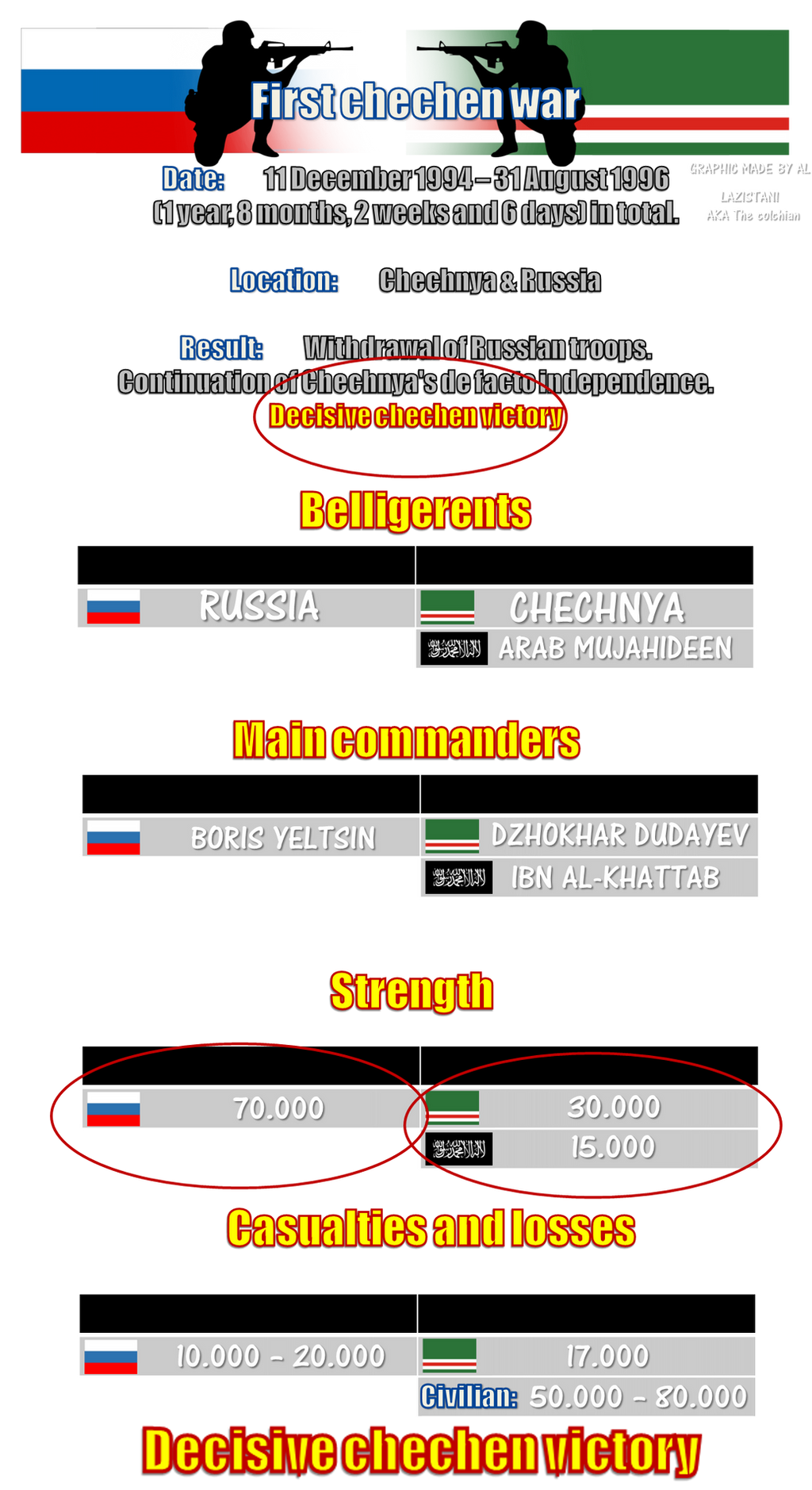 First Chechen Russian War By Thecolchian On Deviantart First Chechen Russian War By Thecolchian On Deviantart