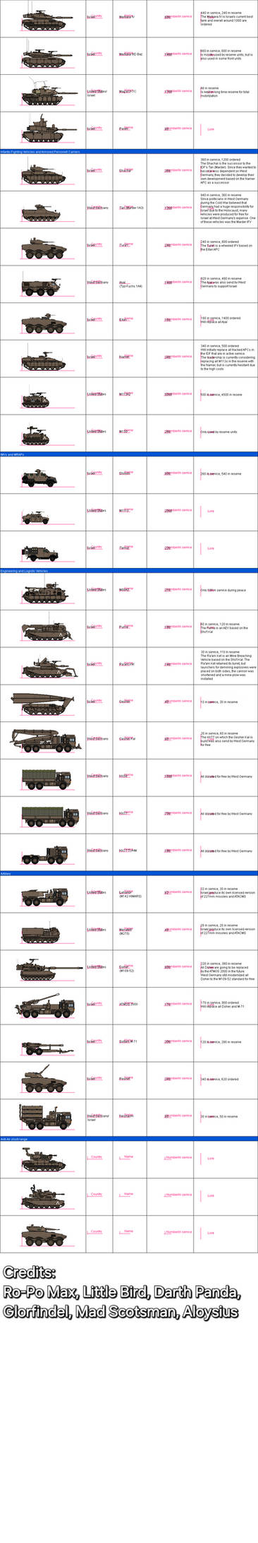 How i do my army charts by Admiral-Miautz on DeviantArt