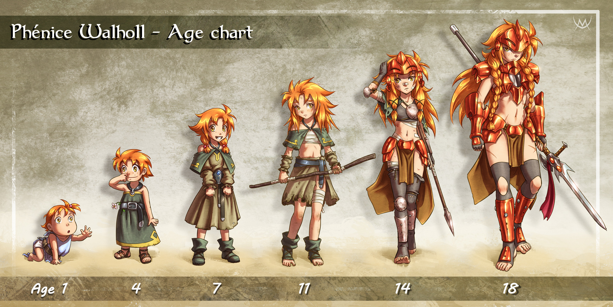 Phenice Age Chart By Maxa Art On Deviantart Phenice Age Chart By Maxa Art On Deviantart