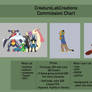 Commission Chart