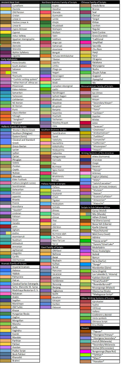 Scripts Colour Scheme by TomislavAddai on DeviantArt