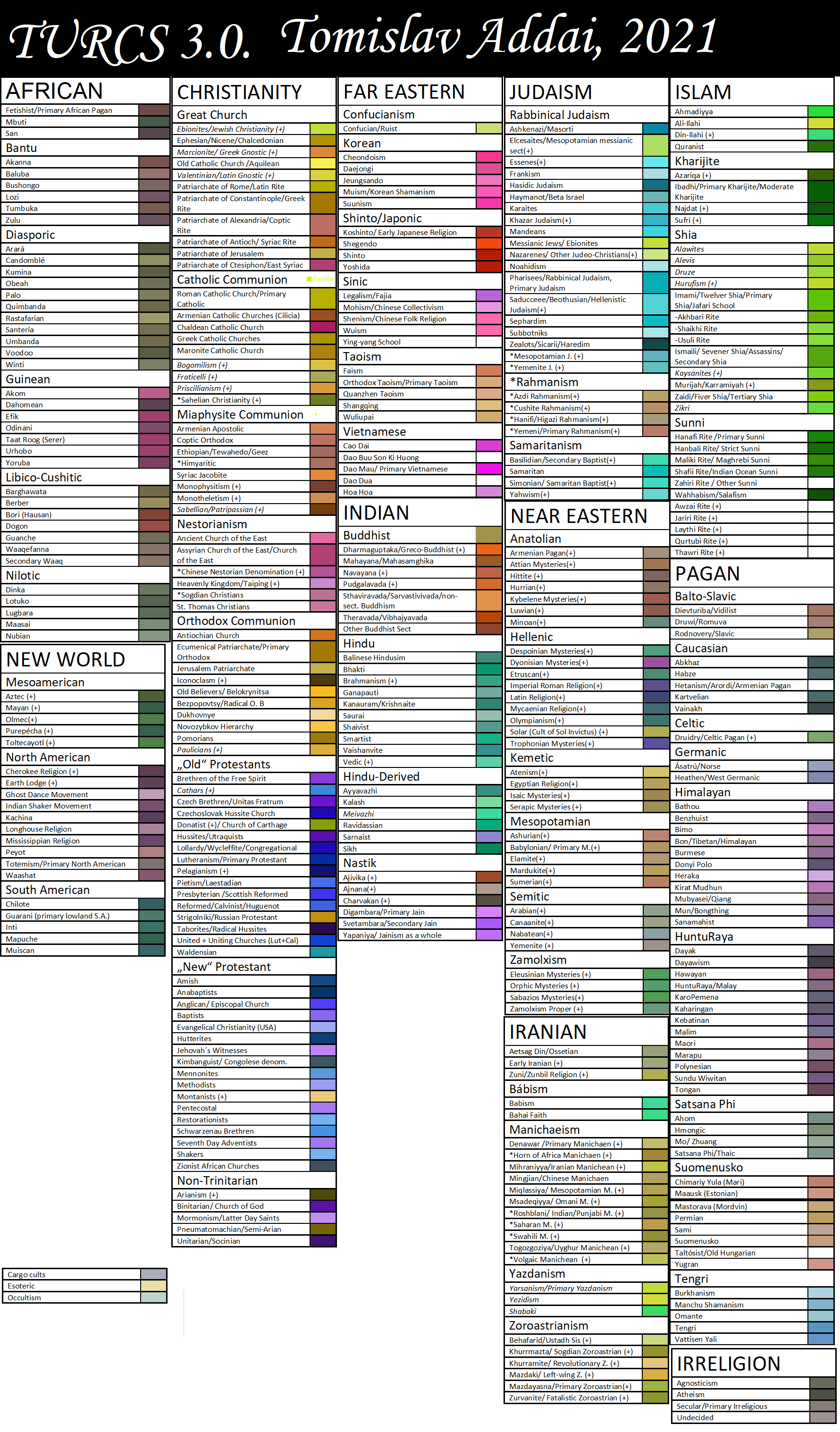 The Universal Religious Colour Scheme 3.0 by TomislavAddai on DeviantArt
