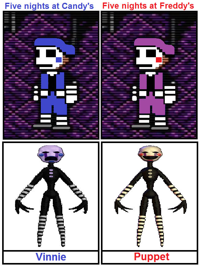 Fnaf X Fnac The Puppeteers By Kallyxmansion55 On Deviantart Fnaf X Fnac The Puppeteers By Kallyxmansion55 On Deviantart