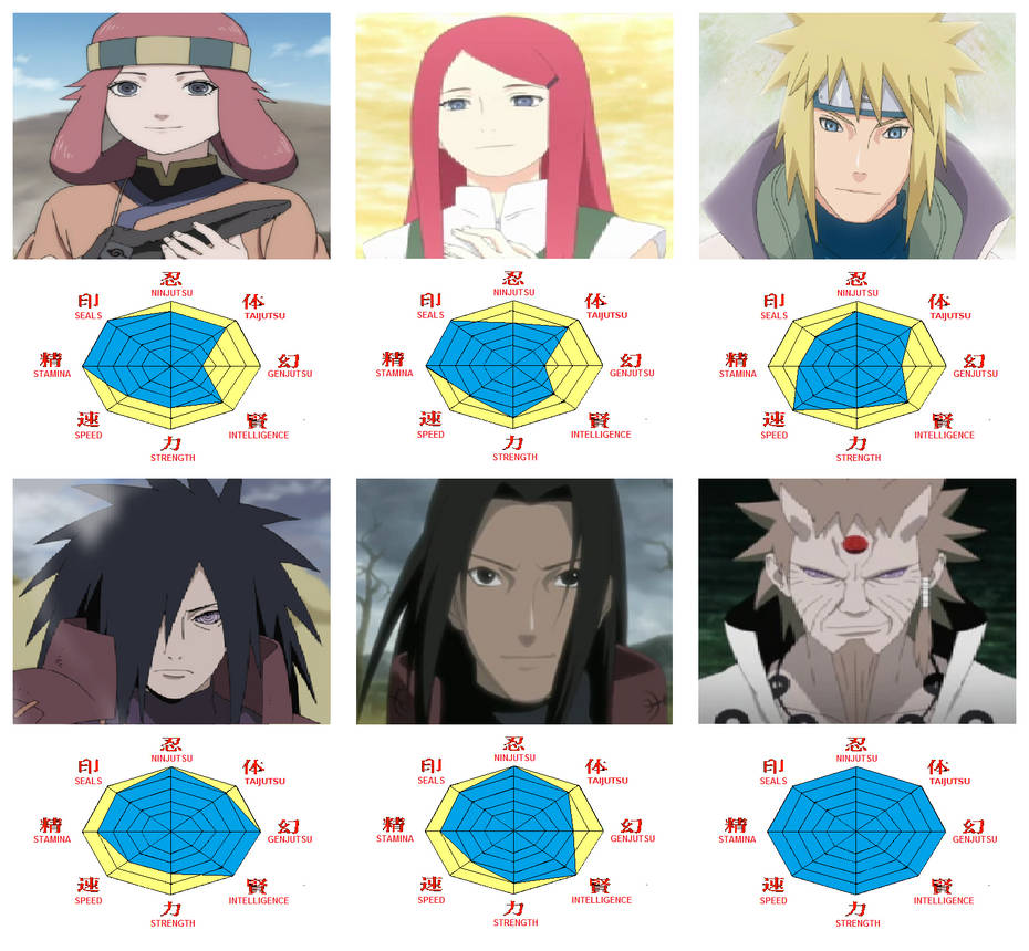Naruto Shippuden Characters Diagram