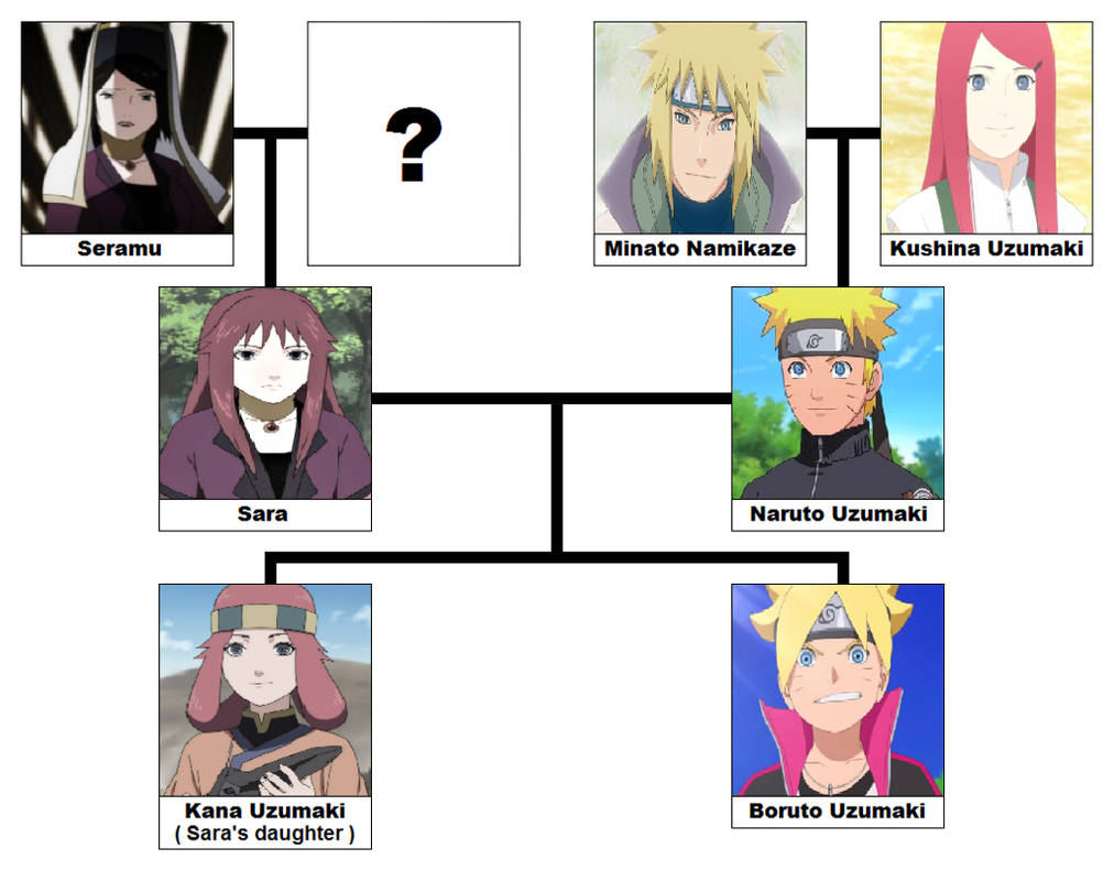 Naruto Alternate Timeline Narusara Family Tree By Kallyxmansion55 On Deviantart