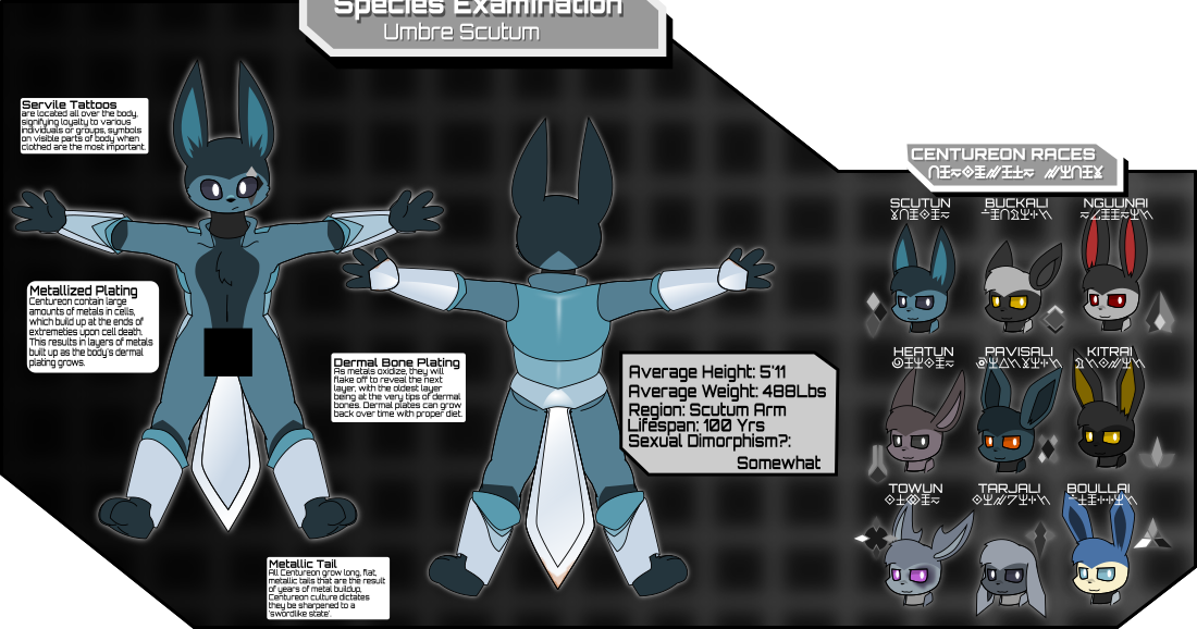 SPECIES STUDY: CENTUREON