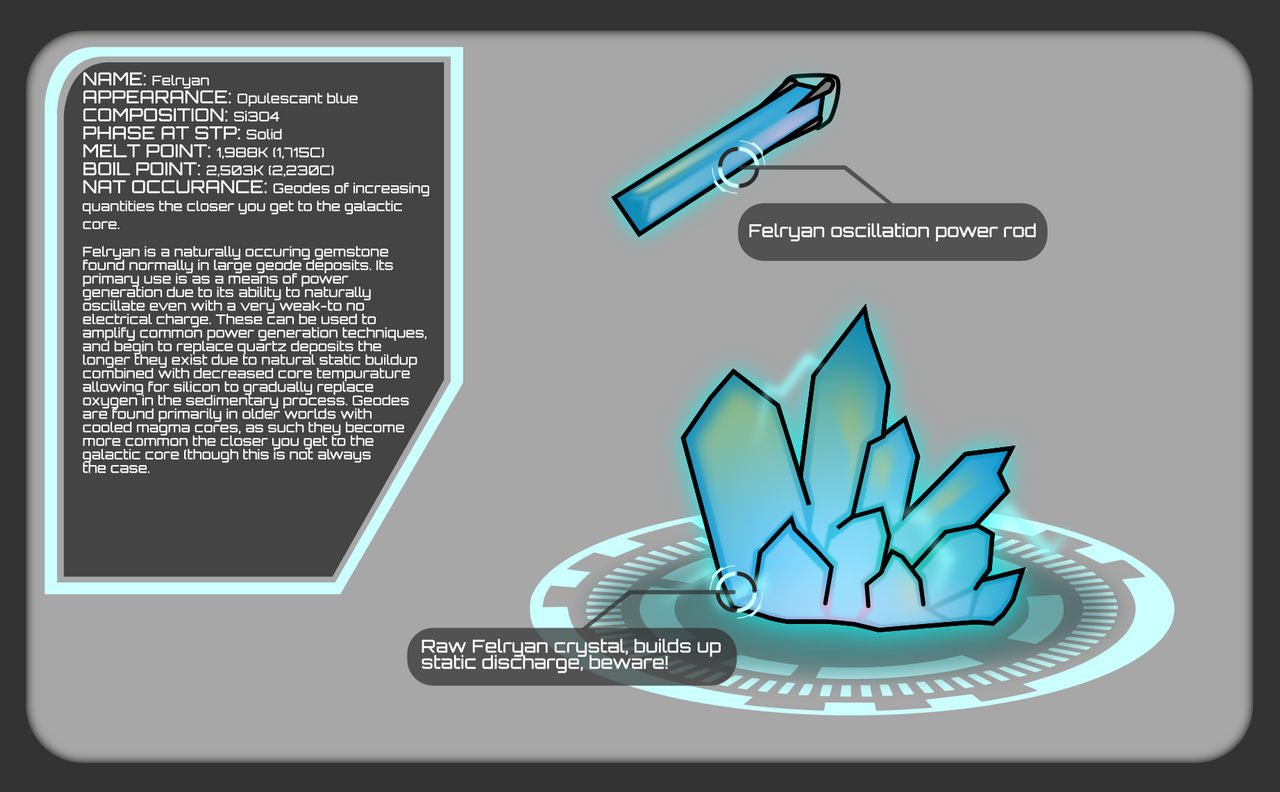 MATERIALS STUDY: Felryan