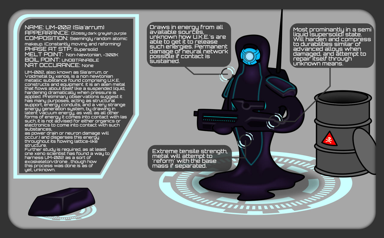 MATERIALS STUDY: Voidmetal